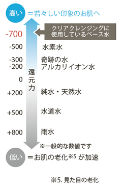 クリアクレンジング | サロン専売化粧品 アンペリアル │ メディカル